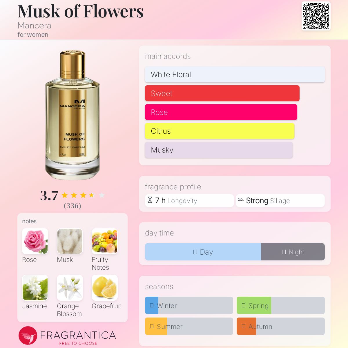 عطر ادکلن ماسک آو فلاورز مانسرا - Musk of Flowers Mancera - بررسی، قیمت و خرید