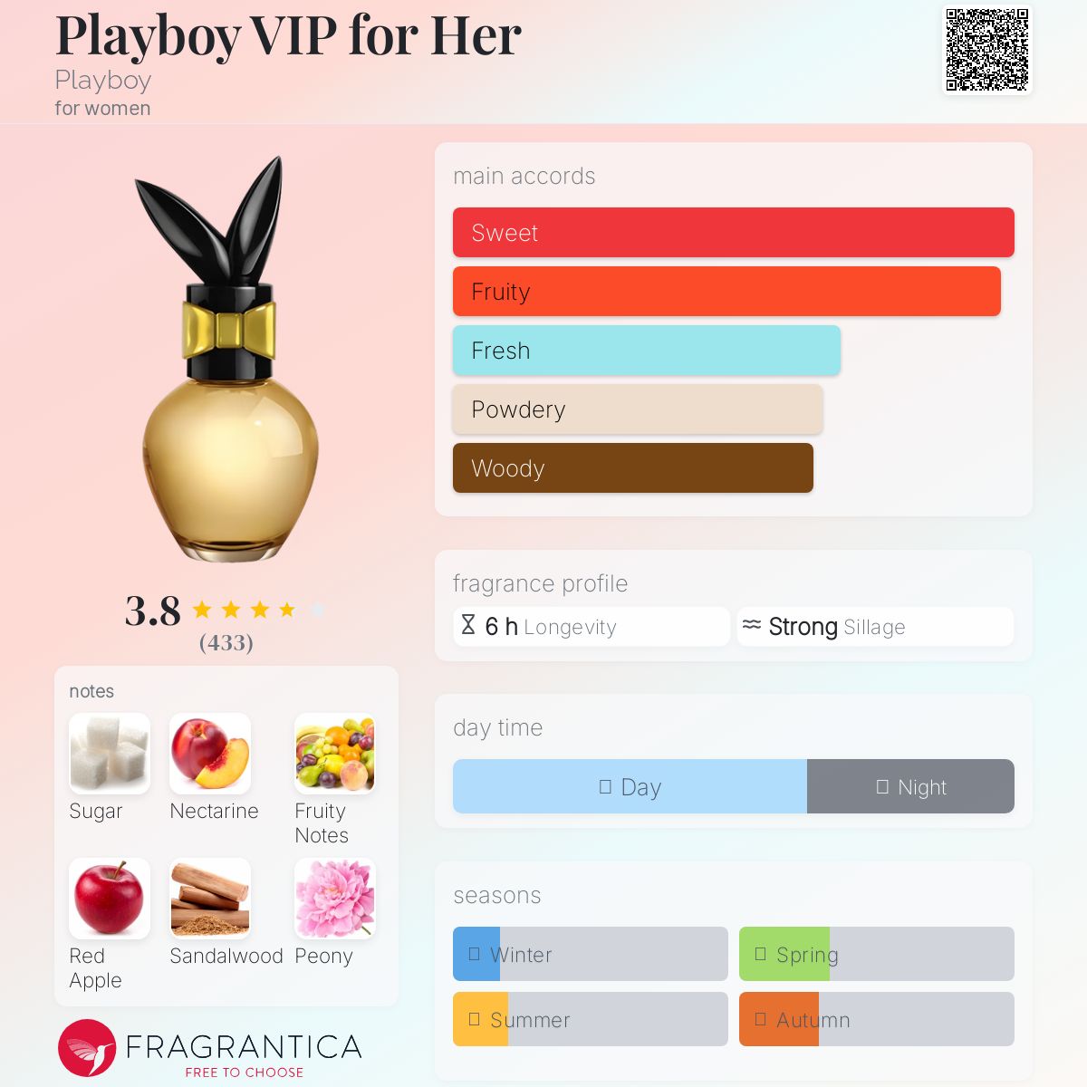 عطر ادکلن پلی بوی وی آی پی فور هر پلی بوی - Playboy VIP for Her Playboy - بررسی، قیمت و خرید