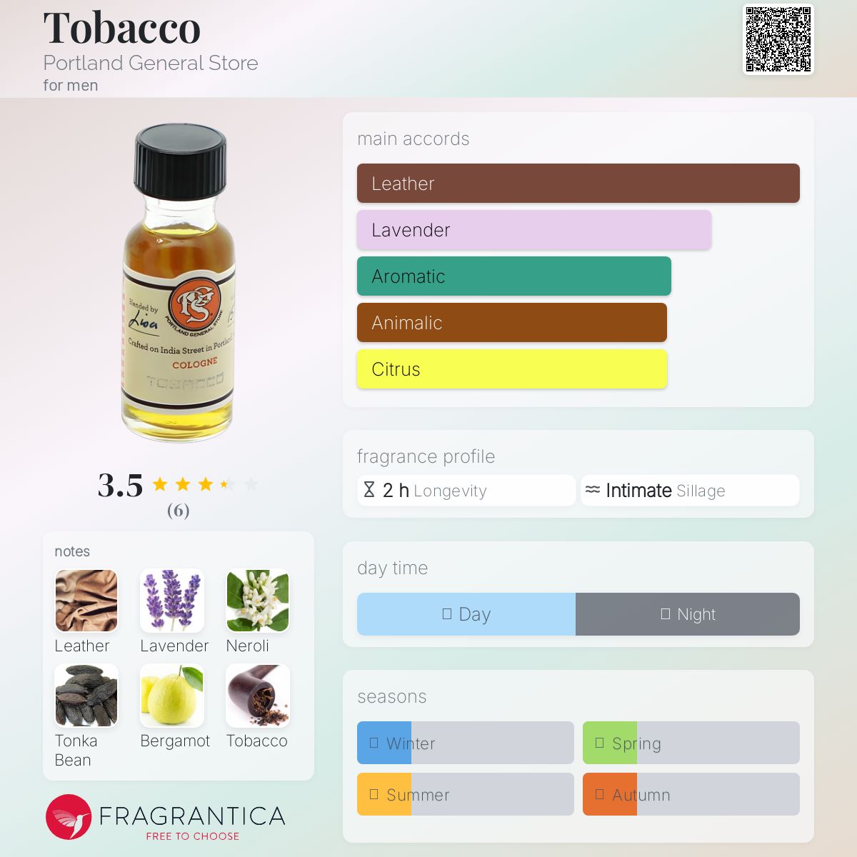 عطر ادکلن توباکو پورتلند جنرال استور - Tobacco Portland General Store - بررسی، قیمت و خرید