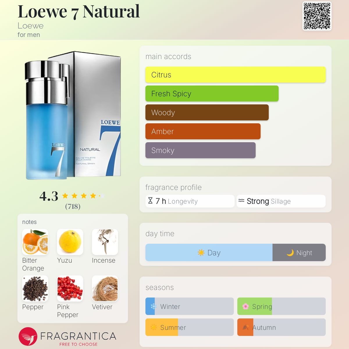 عطر ادکلن لوه ۷ نچرال لوئوه - Loewe 7 Natural Loewe - بررسی، قیمت و خرید