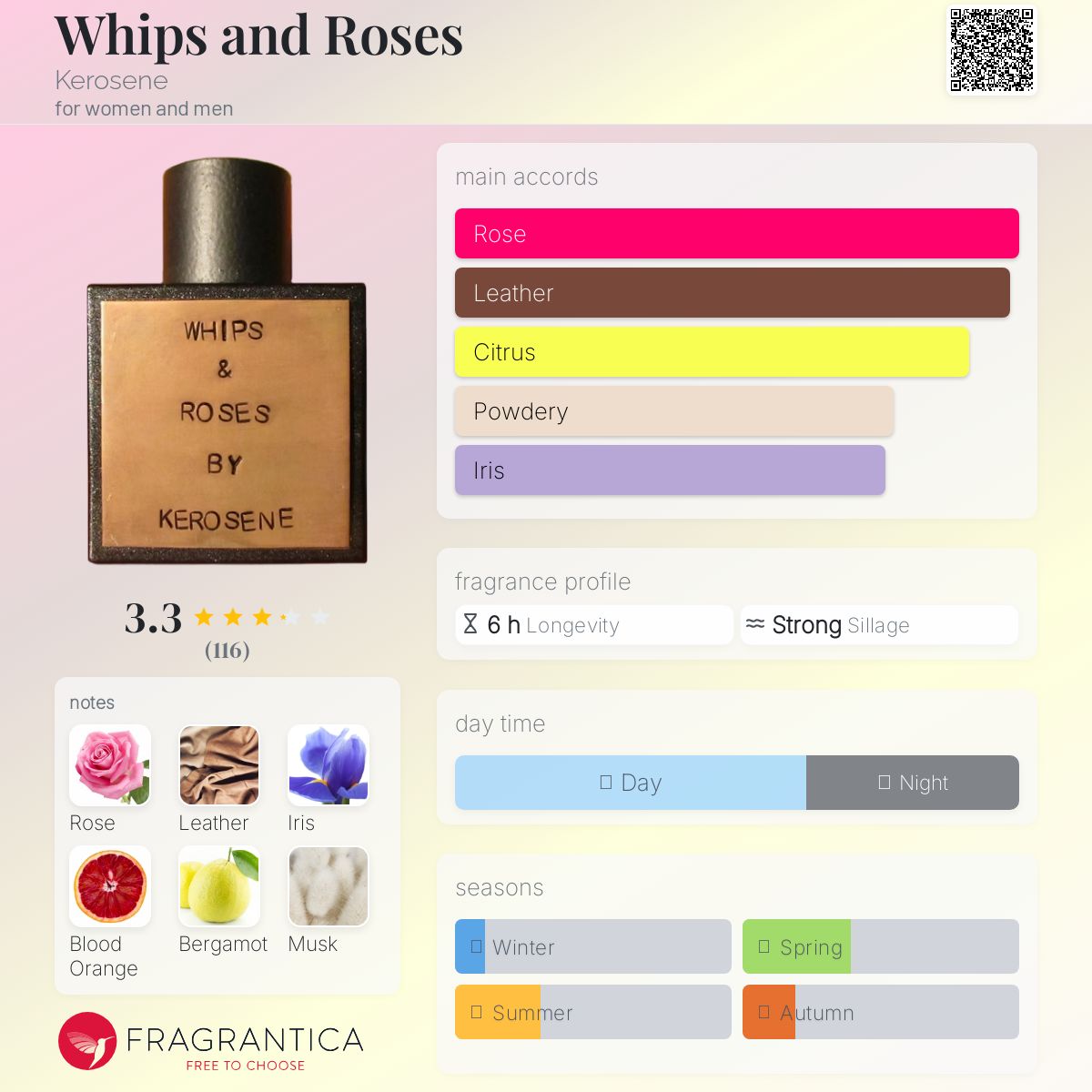 عطر ادکلن ویپس اند روزز کروسین - Whips and Roses Kerosene - بررسی، قیمت و خرید