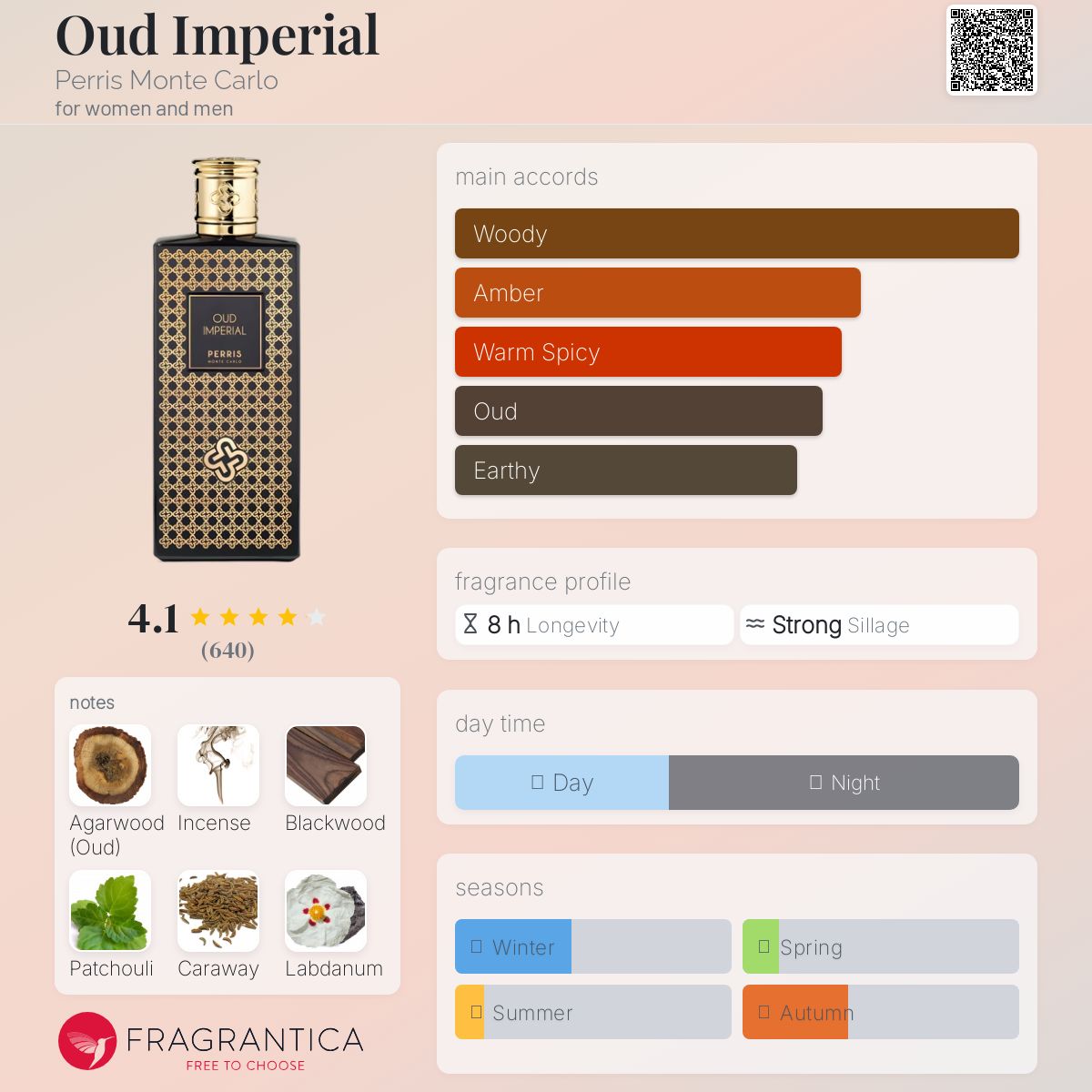 عطر ادکلن عود امپریال پریس مونت کارلو - Oud Imperial Perris Monte Carlo - بررسی، قیمت و خرید