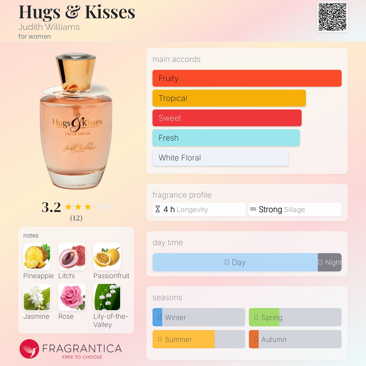عطر ادکلن هاگز اند کیسز جودیت ویلیامز - Hugs & Kisses Judith Williams - بررسی، قیمت و خرید