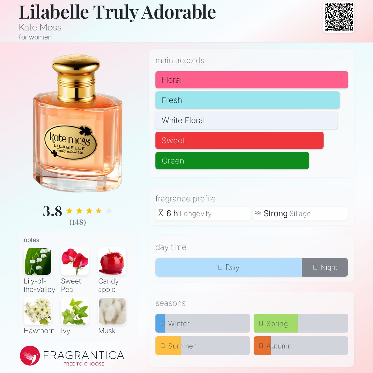 عطر ادکلن لیلابل ترولی اَدوربل کیت ماس - Lilabelle Truly Adorable Kate Moss - بررسی، قیمت و خرید