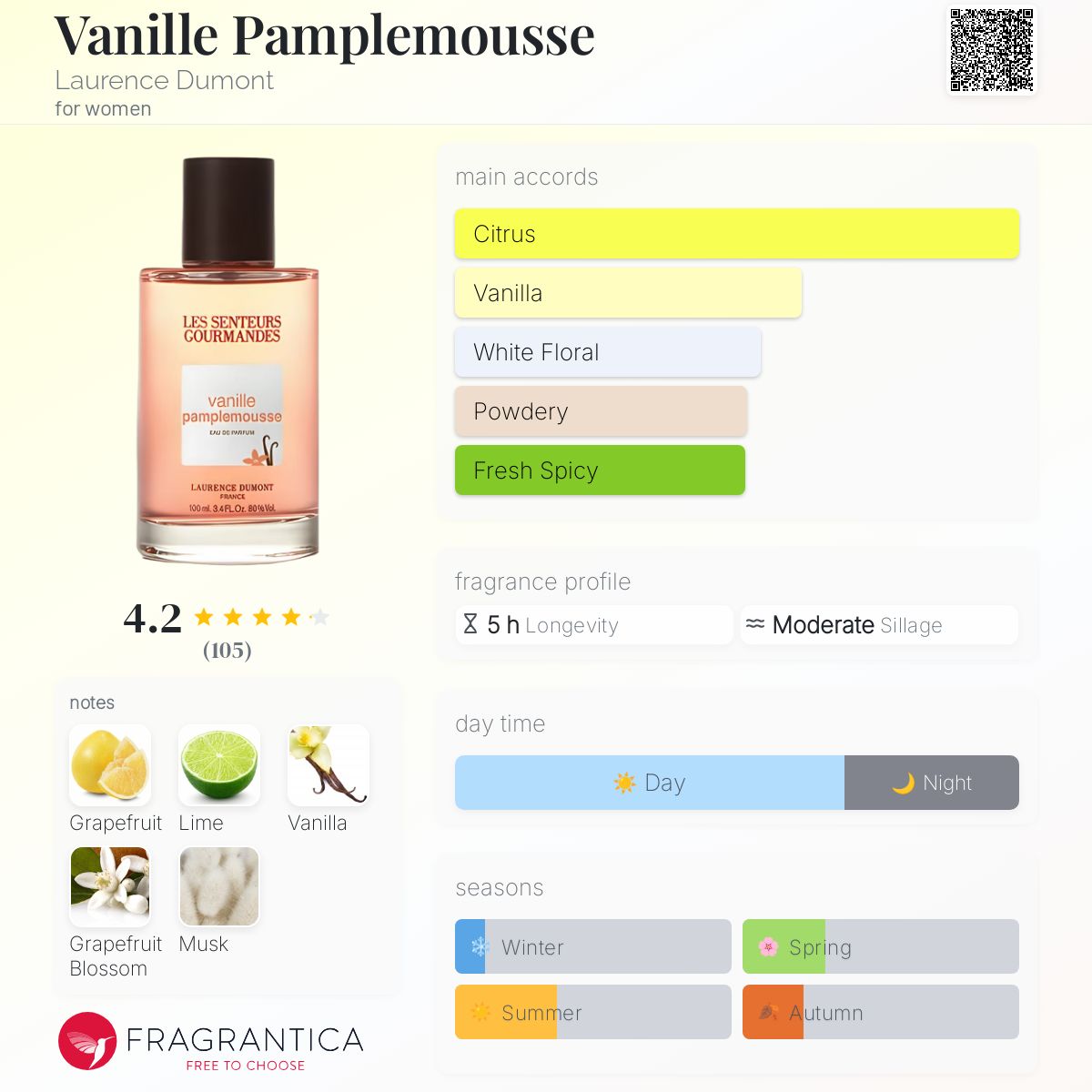 عطر ادکلن وانیل پمپلوس لورنس دومونت - Vanille Pamplemousse Laurence Dumont - بررسی، قیمت و خرید