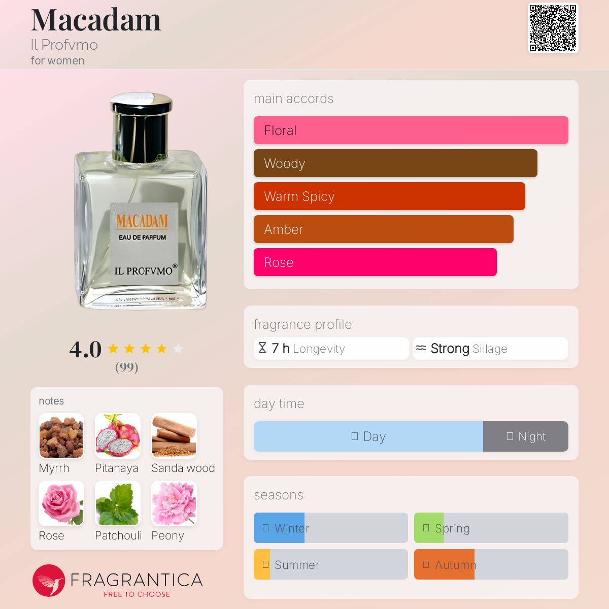 عطر ادکلن مکادام ایل پروفومو - Macadam Il Profvmo - بررسی، قیمت و خرید