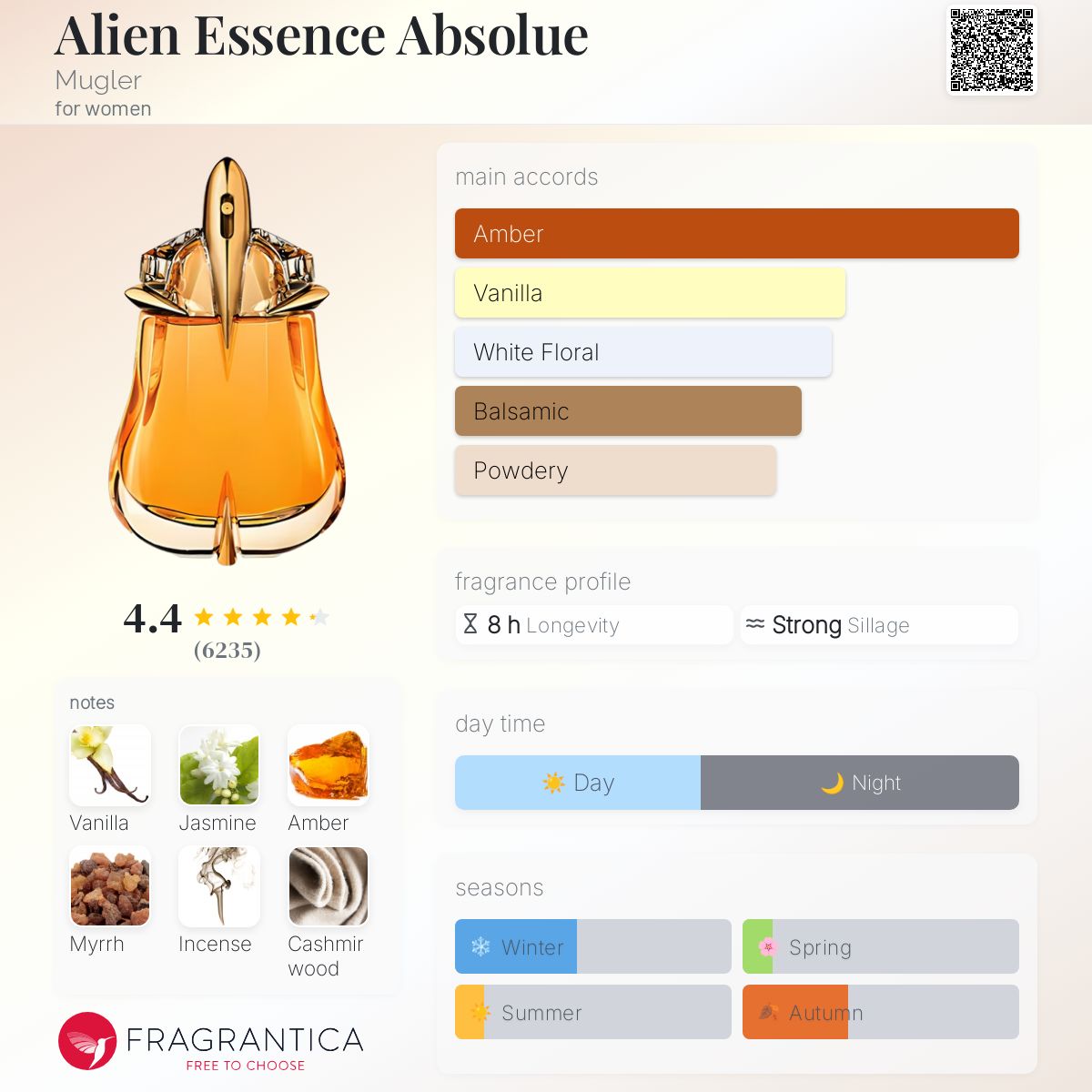 عطر ادکلن آلین اسنس ابسولو موگلر - Alien Essence Absolue Mugler - بررسی، قیمت و خرید