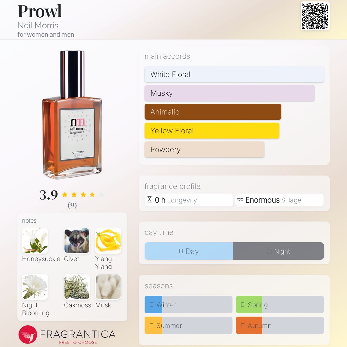 عطر ادکلن پراول نیل موریس - Prowl Neil Morris - بررسی، قیمت و خرید