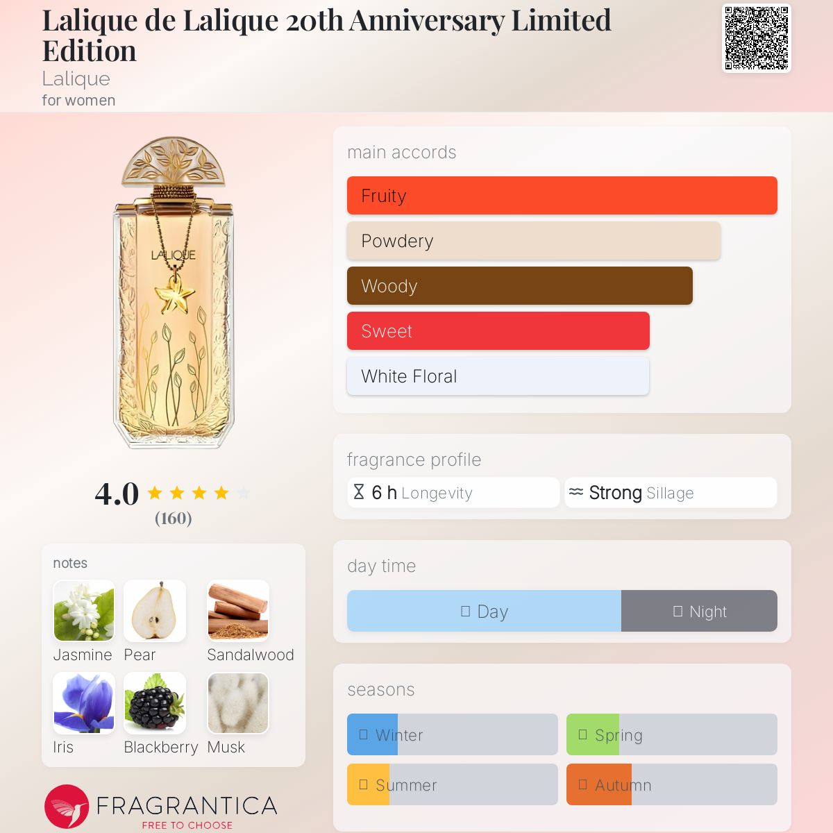 عطر ادکلن لالیک د لالیک توینیتث انیورسری لیمیتد ادیشن لالیک - Lalique de Lalique 20th Anniversary Limited Edition Lalique - بررسی، قیمت و خرید