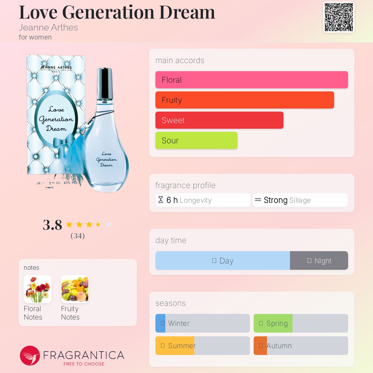 عطر ادکلن لاو جنریشن دریم ژان آرتس - Love Generation Dream Jeanne Arthes - بررسی، قیمت و خرید