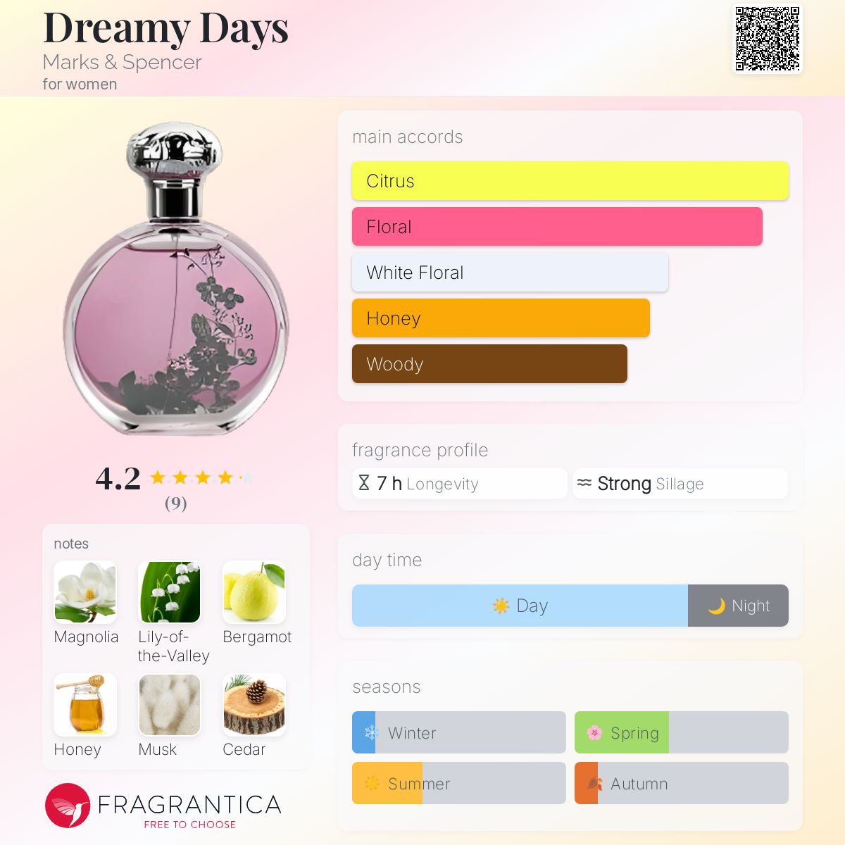 عطر ادکلن دریمی دیز مارکس اند اسپنسر - Dreamy Days Marks & Spencer - بررسی، قیمت و خرید