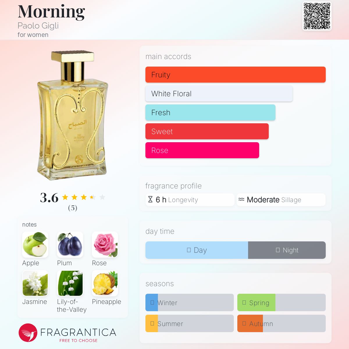 عطر ادکلن مورنینگ پائولو جیگلی - Morning Paolo Gigli - بررسی، قیمت و خرید