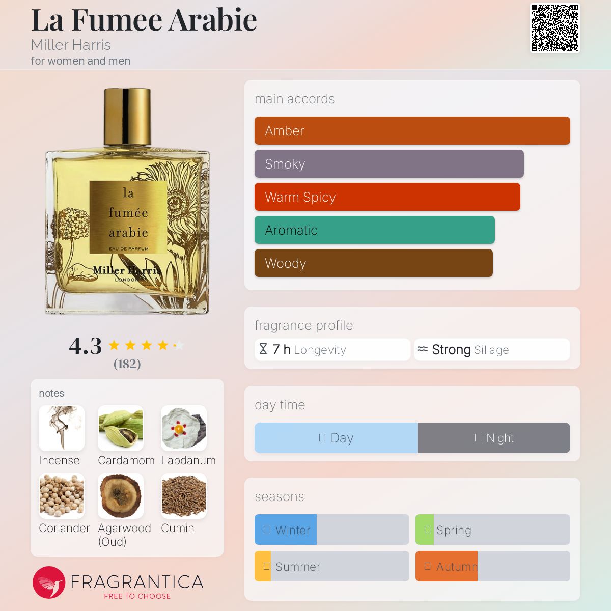 عطر ادکلن لافومه عربیه میلهریس - La Fumee Arabie Miller Harris - بررسی، قیمت و خرید
