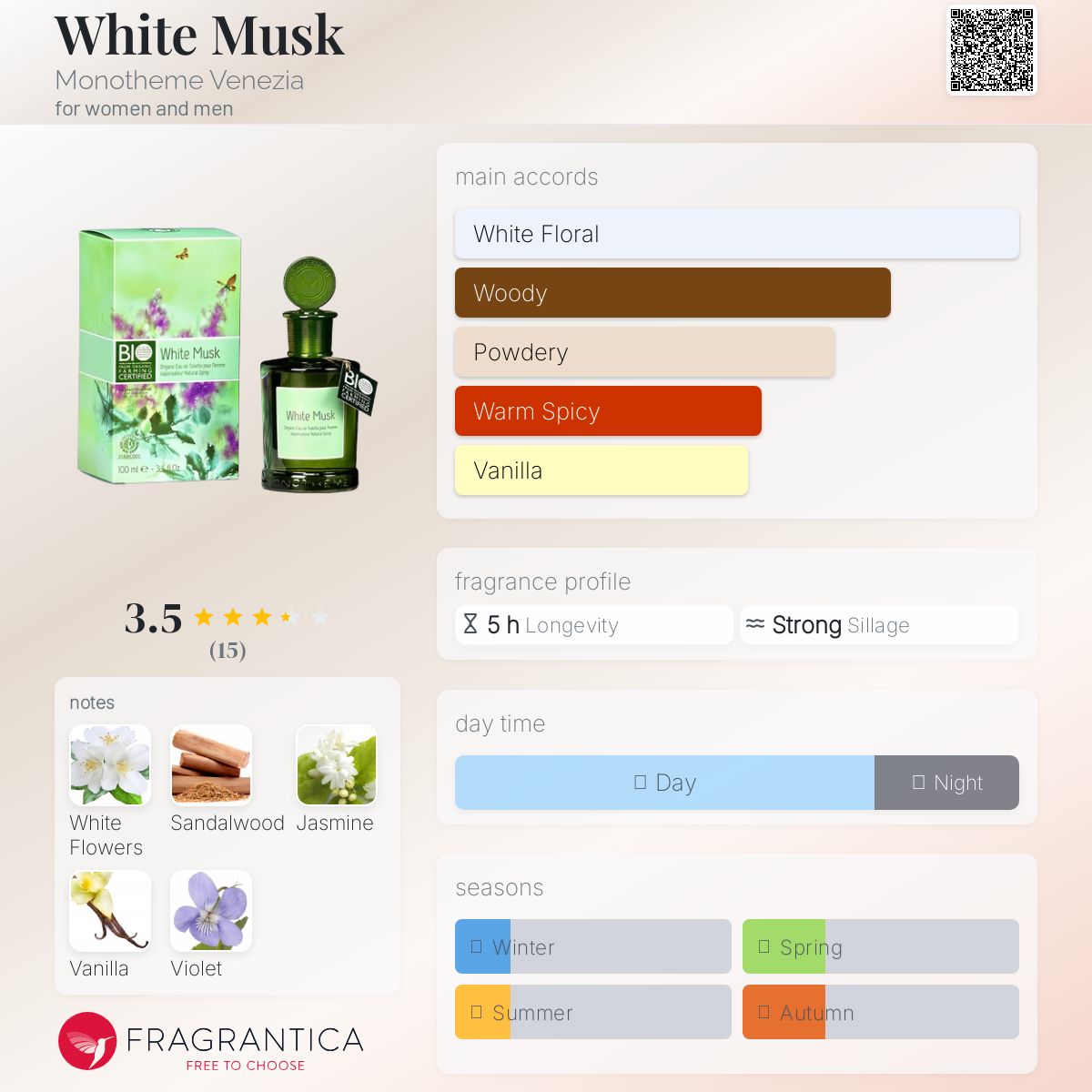 عطر ادکلن وایت ماسک مونوتم ونیزیا - White Musk Monotheme Venezia - بررسی، قیمت و خرید