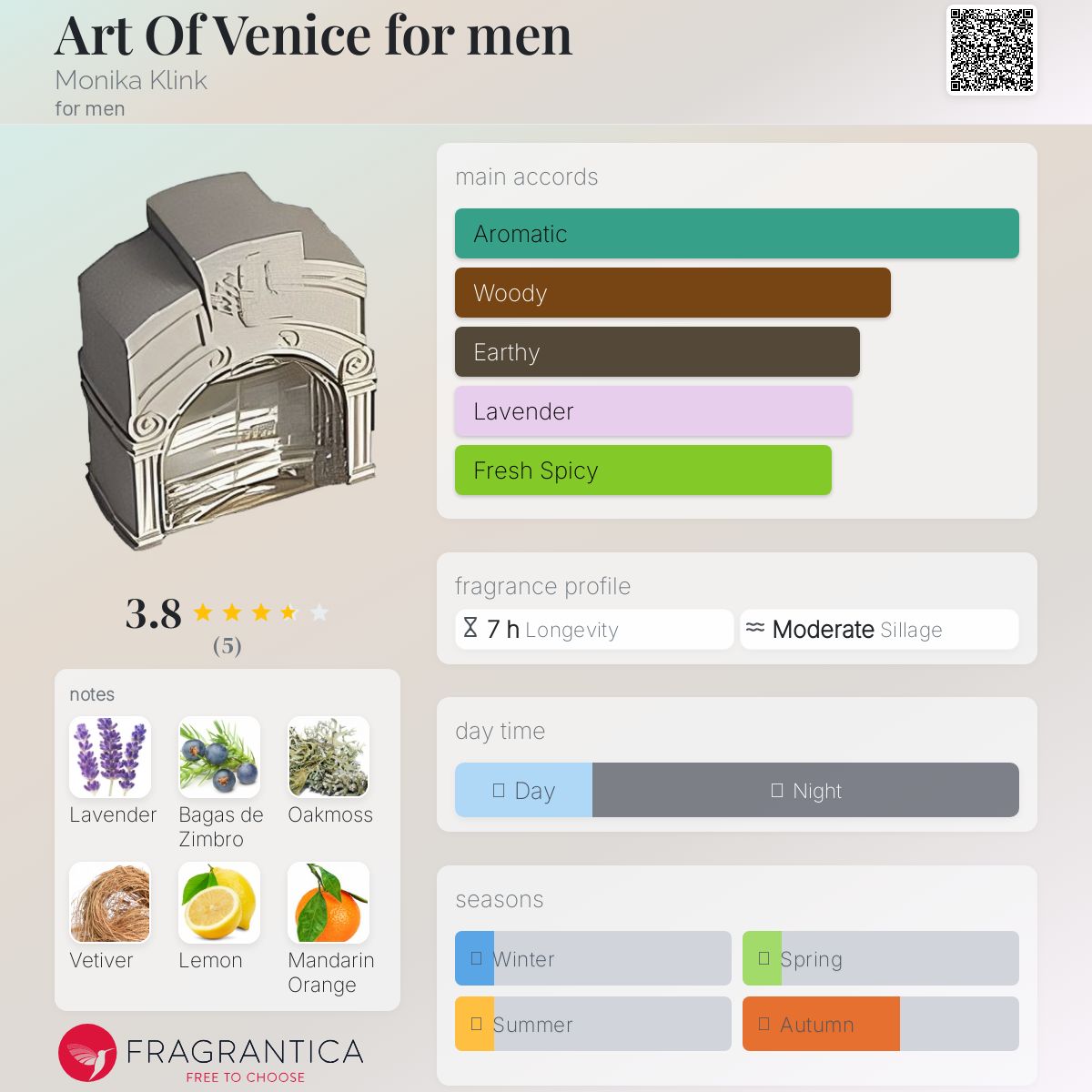 عطر ادکلن آرت آف ونیس فور من مونیکا کلینک - Art Of Venice for men Monika Klink - بررسی، قیمت و خرید