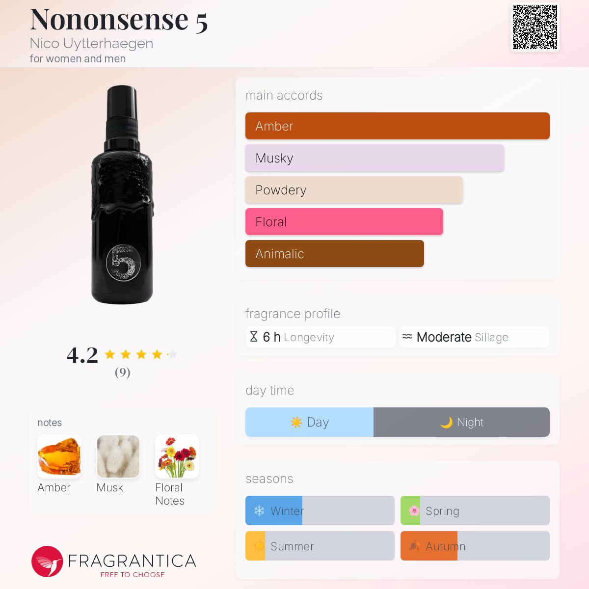 عطر ادکلن نونسنس فایو نیکو اویترهاگن - Nononsense 5 Nico Uytterhaegen - بررسی، قیمت و خرید