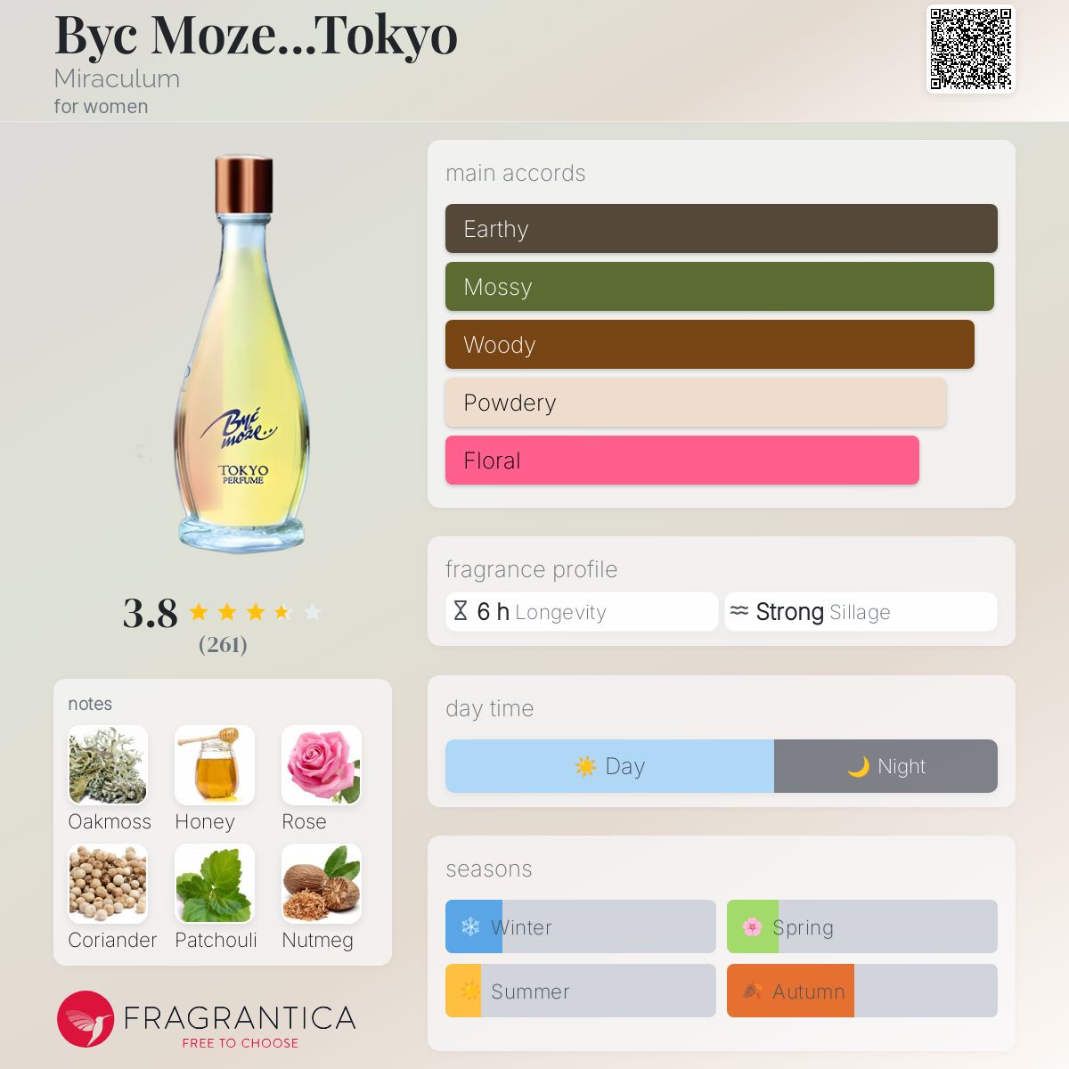 عطر ادکلن بایک موضه...توکیو میراکولوم - Byc Moze...Tokyo Miraculum - بررسی، قیمت و خرید