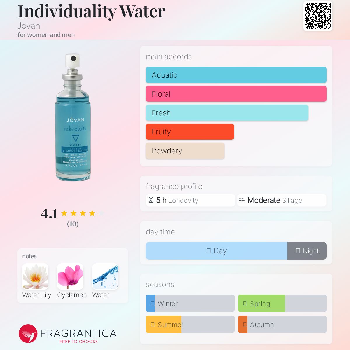 عطر ادکلن ایندیویژوالیتی واتر ژوان - Individuality Water Jovan - بررسی، قیمت و خرید