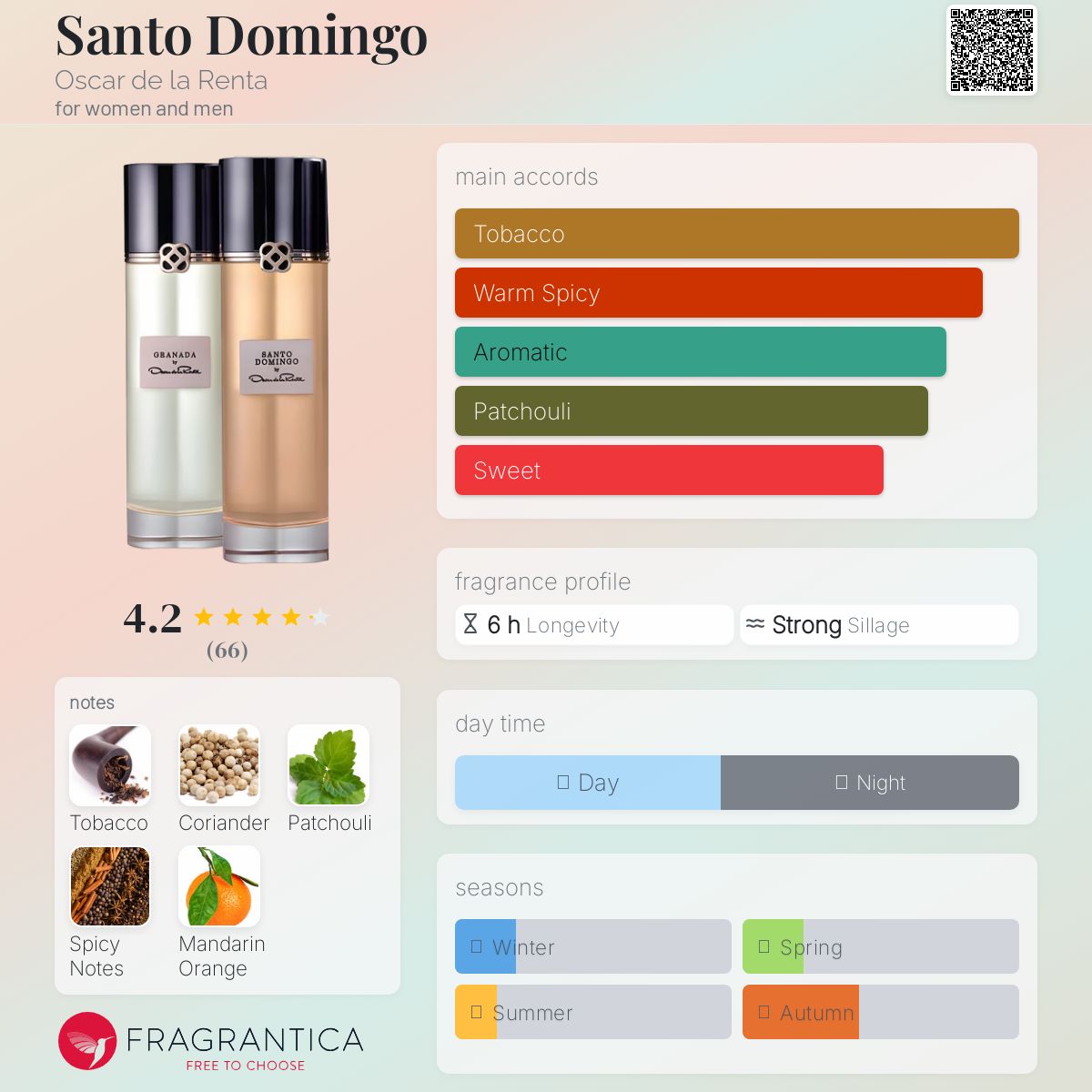 عطر ادکلن سانتو دومینگو اسکار د لا رنتا - Santo Domingo Oscar de la Renta - بررسی، قیمت و خرید