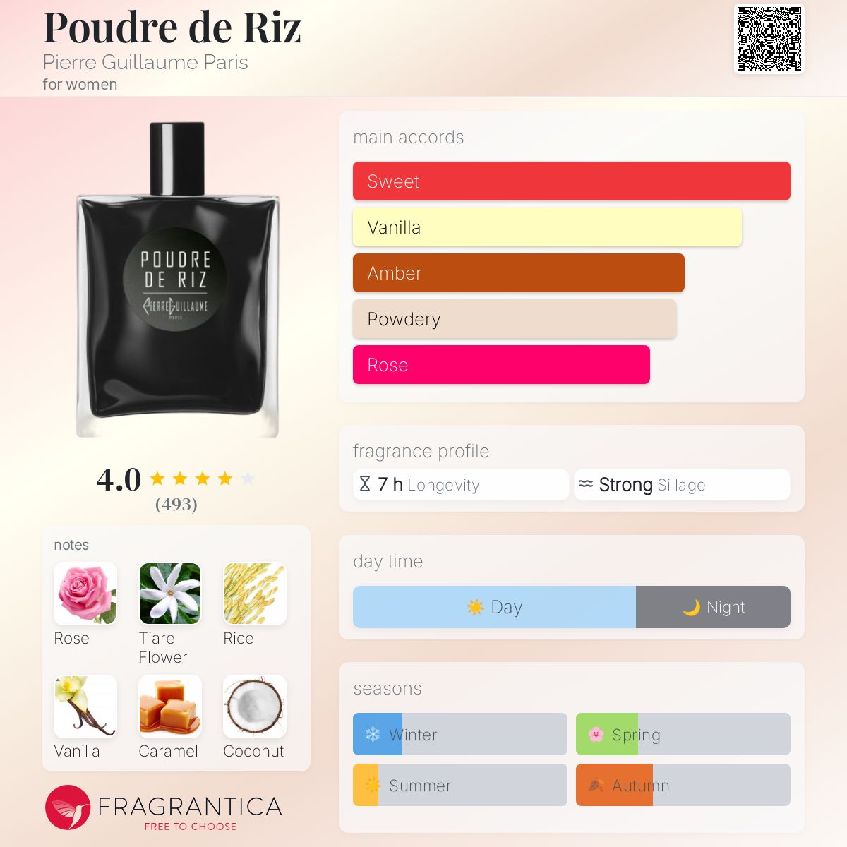 عطر ادکلن پودر دریس پیِر گیوم پاریس - Poudre de Riz Pierre Guillaume Paris - بررسی، قیمت و خرید