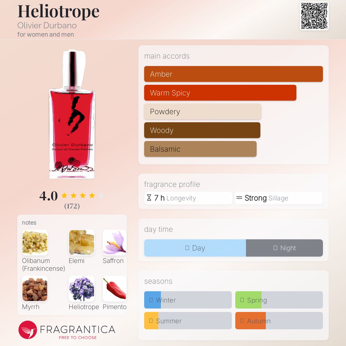 عطر ادکلن هلیوتروپ الیویه دوربانو - Heliotrope Olivier Durbano - بررسی، قیمت و خرید