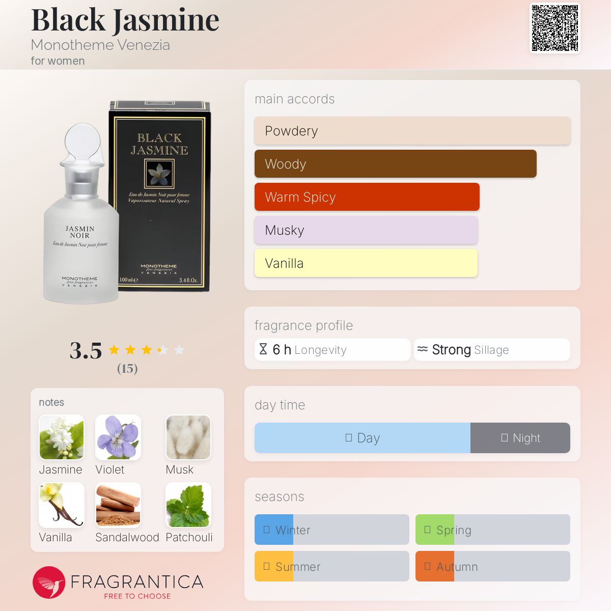 عطر ادکلن بلک جاسمین موناتم ونیزیا - Black Jasmine Monotheme Venezia - بررسی، قیمت و خرید