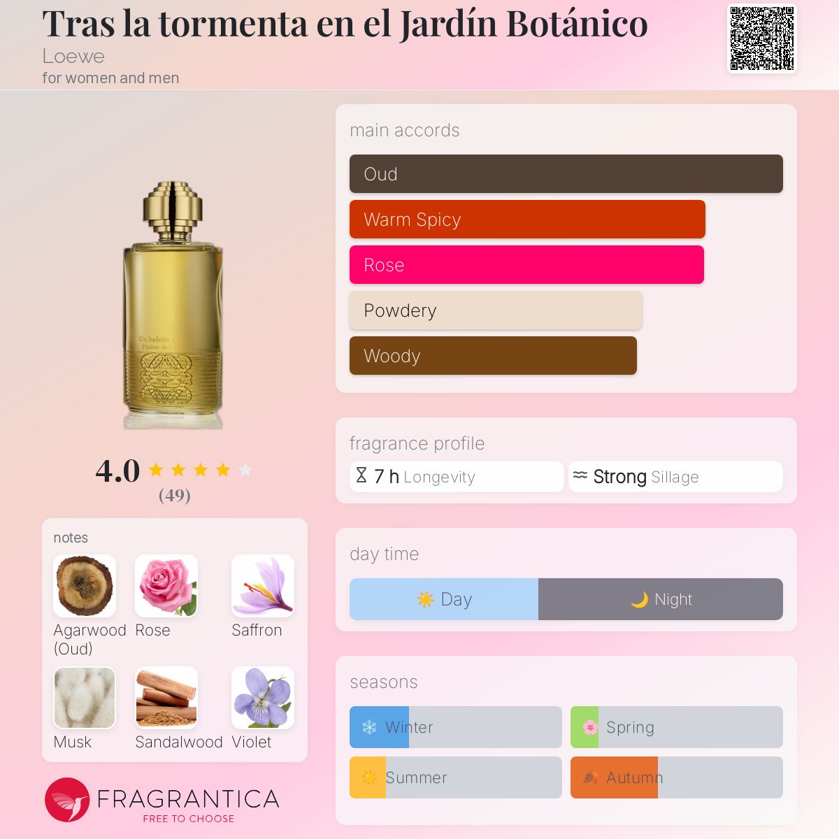 عطر ادکلن تراس لا تورمنتا ان ال جاردین بوتانیکو لووه - Tras la tormenta en el Jardín Botánico Loewe - بررسی، قیمت و خرید