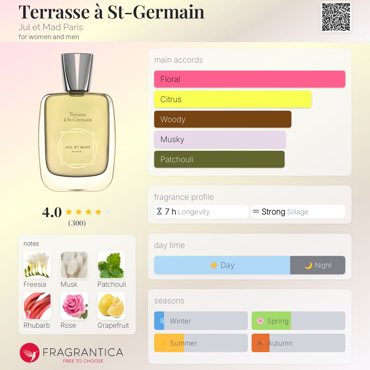 عطر ادکلن ترسه در سن جرمین ژول ات مد پاریس - Terrasse à St-Germain Jul et Mad Paris - بررسی، قیمت و خرید