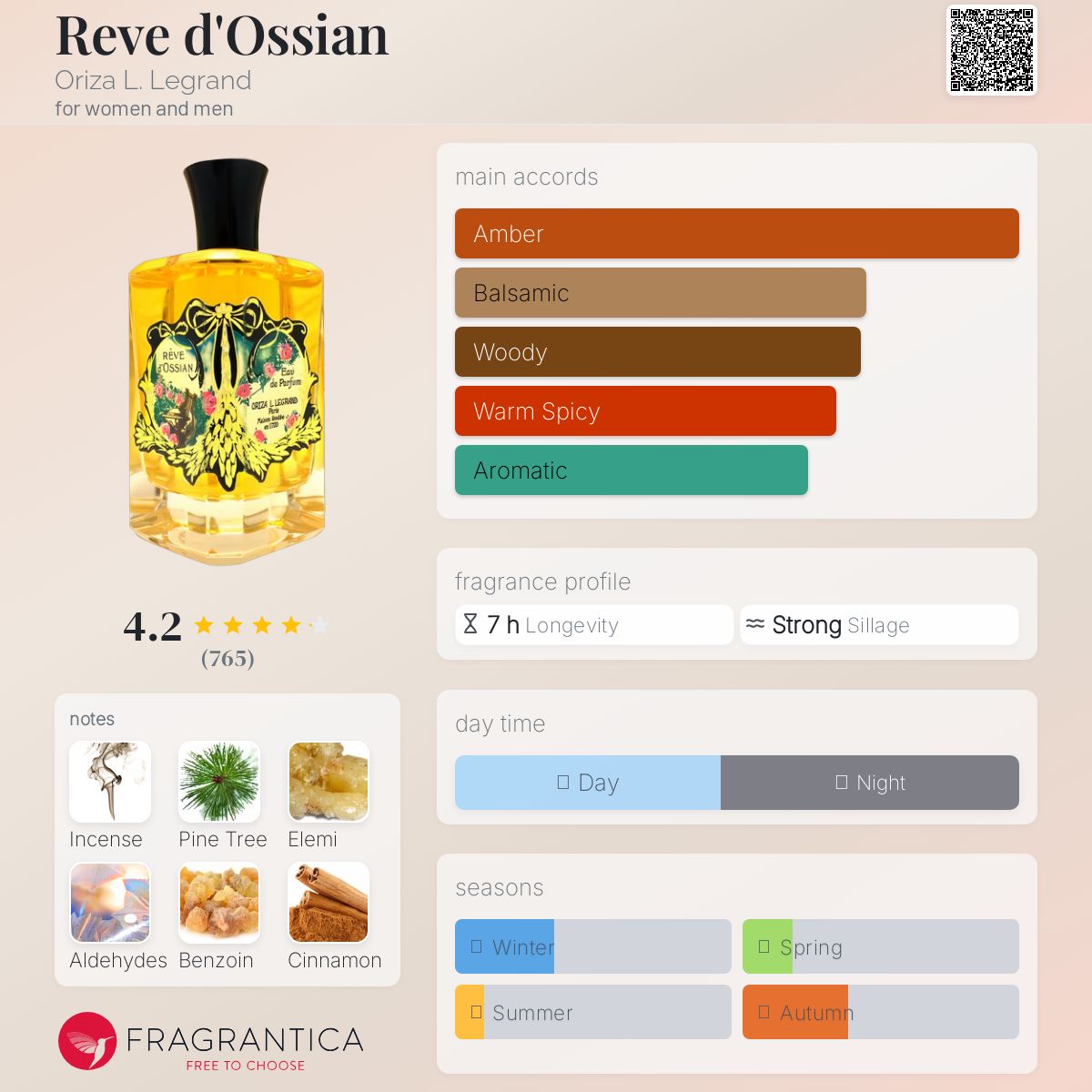عطر ادکلن روه دوستیان اُریزا ال لگراند - Reve d'Ossian Oriza L. Legrand - بررسی، قیمت و خرید