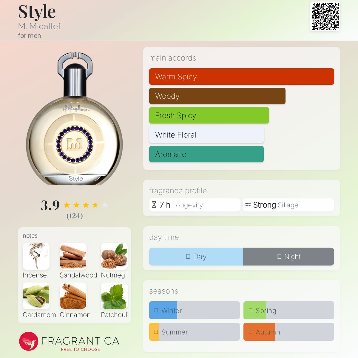 عطر ادکلن - Style M. Micallef - بررسی، قیمت و خرید