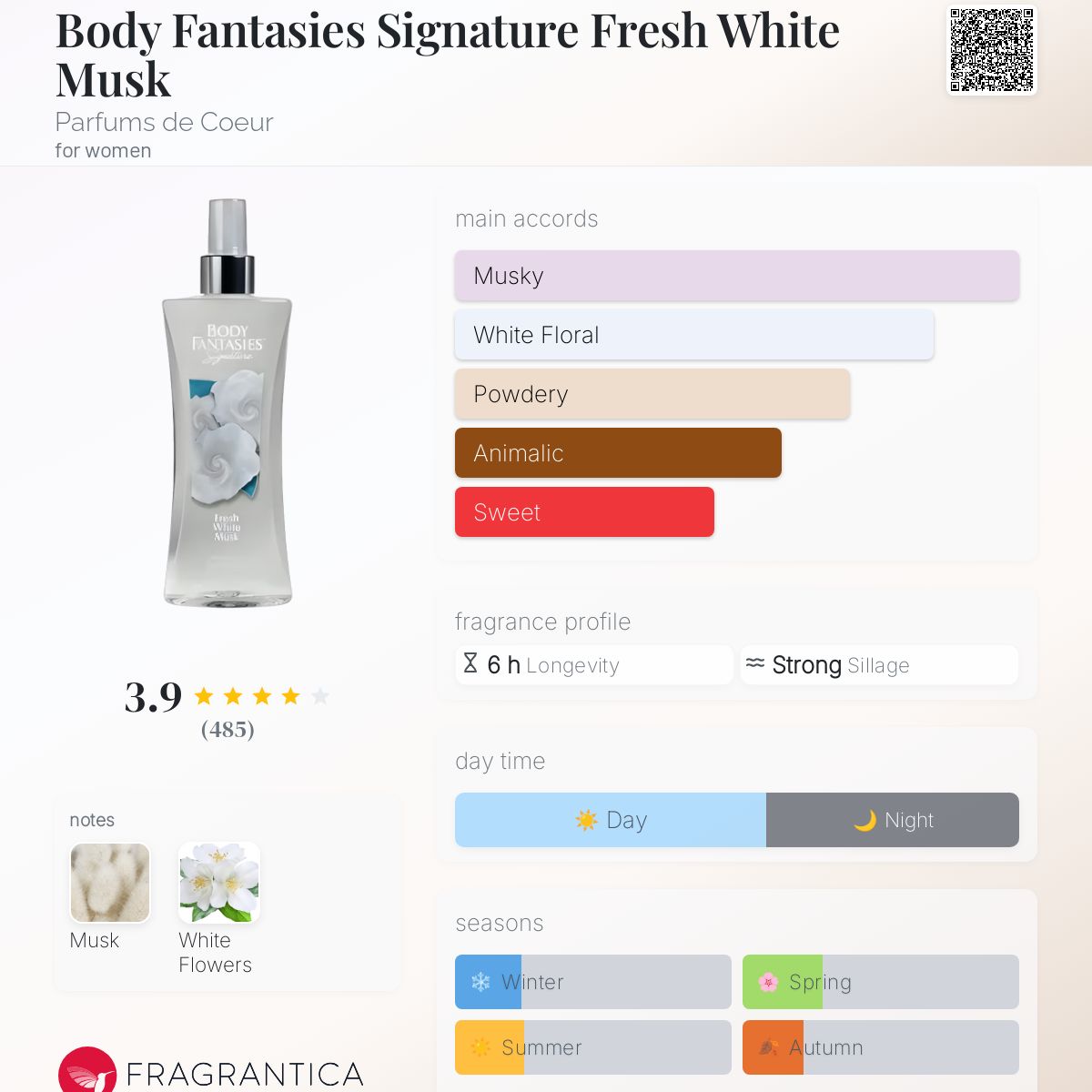 عطر ادکلن بادی فَنتَسیز سیگنیچر فرِش وایت ماسک پرفیومز د کوئر - Body Fantasies Signature Fresh White Musk Parfums de Coeur - بررسی، قیمت و خرید