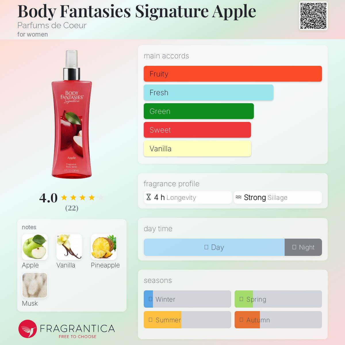 عطر ادکلن بادی فنتسیس سیگنچر اپل پرفیوم د کور - Body Fantasies Signature Apple Parfums de Coeur - بررسی، قیمت و خرید