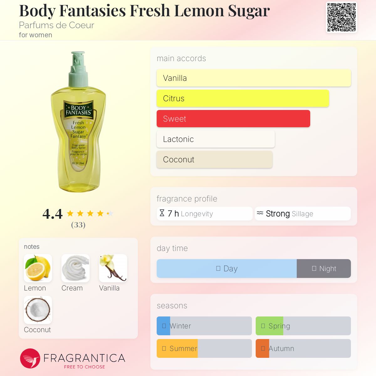 عطر ادکلن بادی فَنتَسیز فِرِش لِمِن شوگِر پرفیوم دو کور - Body Fantasies Fresh Lemon Sugar Parfums de Coeur - بررسی، قیمت و خرید