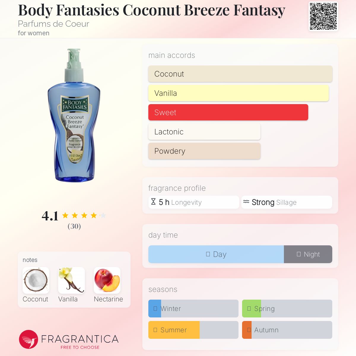 عطر ادکلن بادی فانتسیز کوکونات بریز فنتسی پرفیوم د کور - Body Fantasies Coconut Breeze Fantasy Parfums de Coeur - بررسی، قیمت و خرید