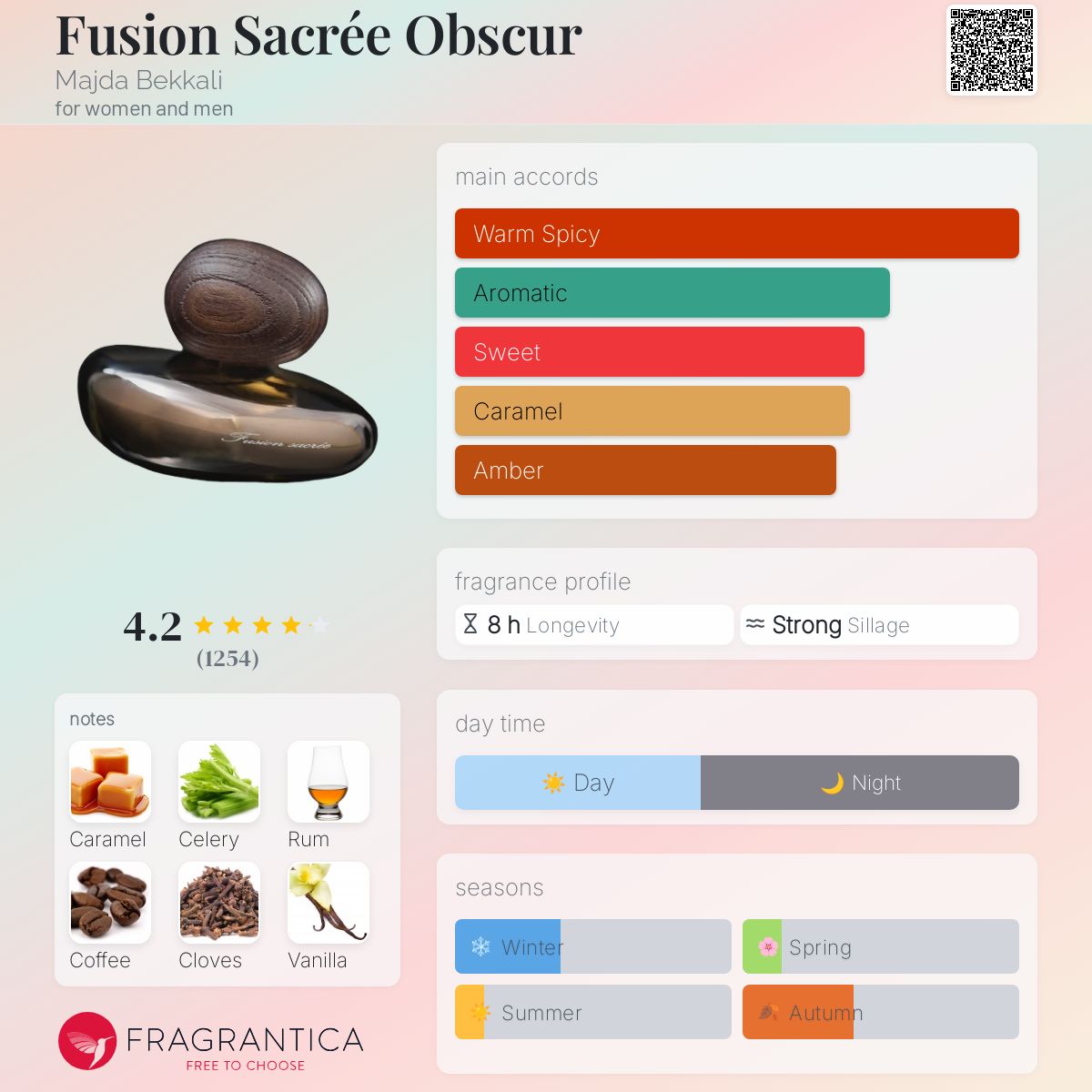عطر ادکلن فیوژن سکری ابسکور ماجدا بگکالی - Fusion Sacrée Obscur Majda Bekkali - بررسی، قیمت و خرید