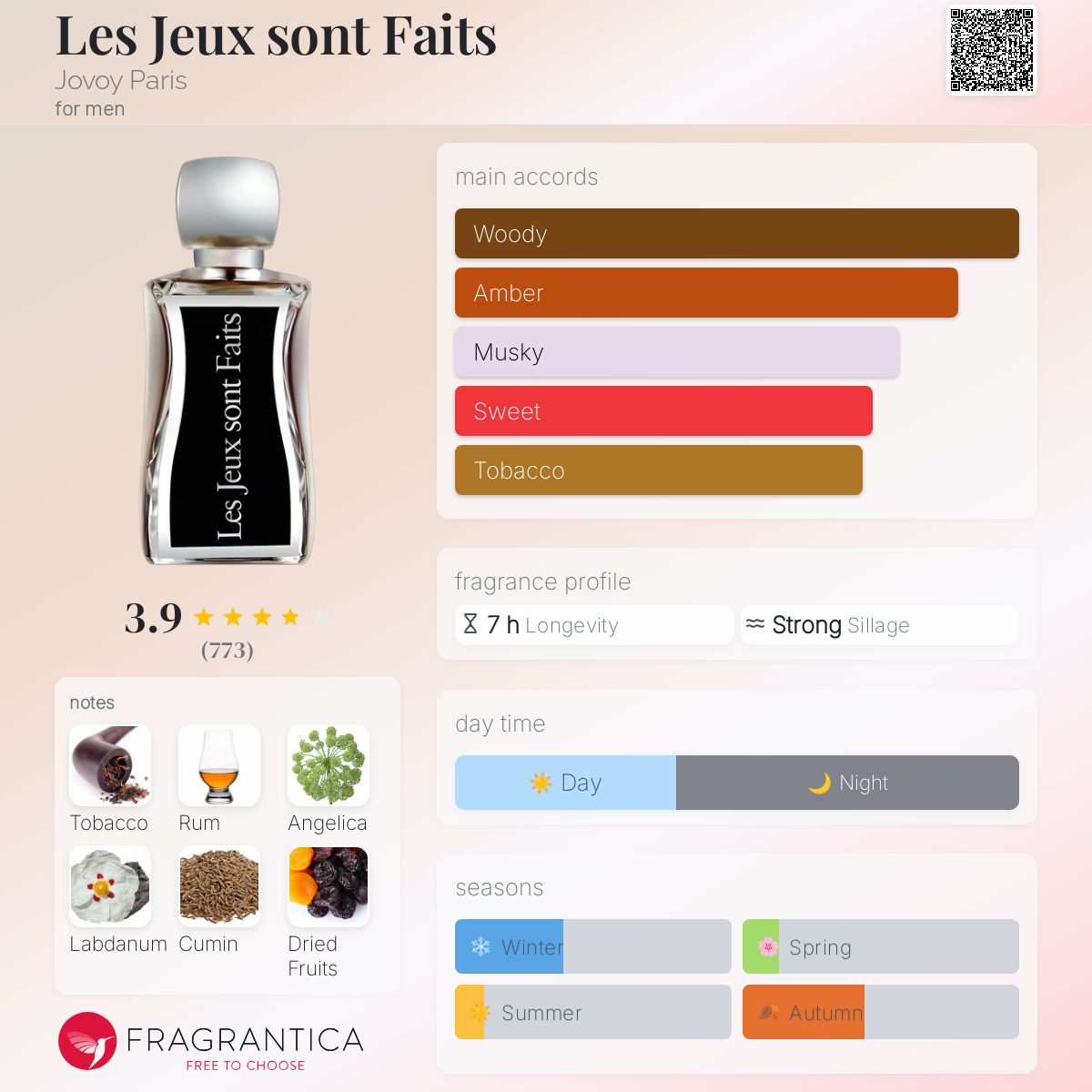 عطر ادکلن له ژو سانفه جووی پاریس - Les Jeux sont Faits Jovoy Paris - بررسی، قیمت و خرید