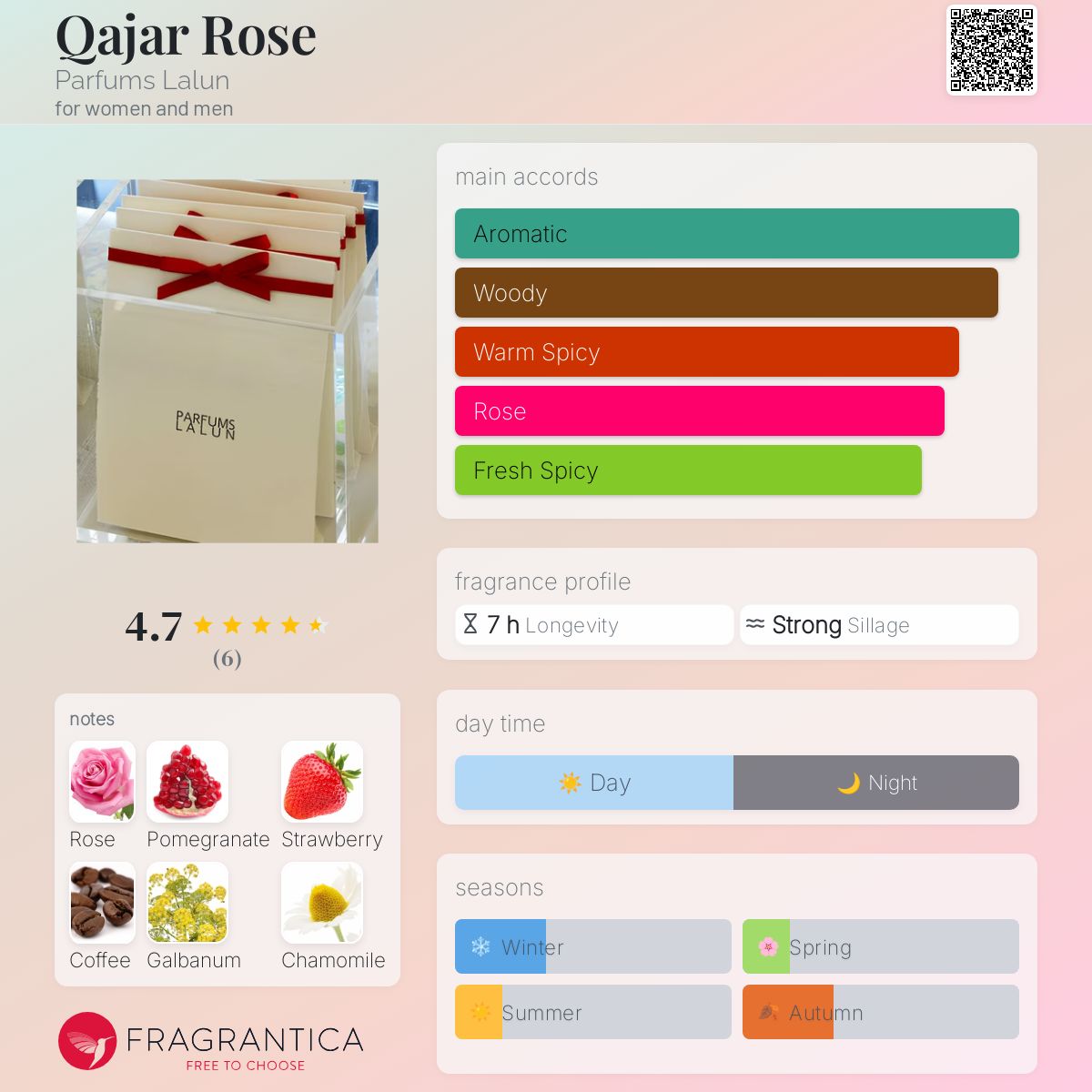 عطر ادکلن قاجار رز پرفیومز لالون - Qajar Rose Parfums Lalun - بررسی، قیمت و خرید