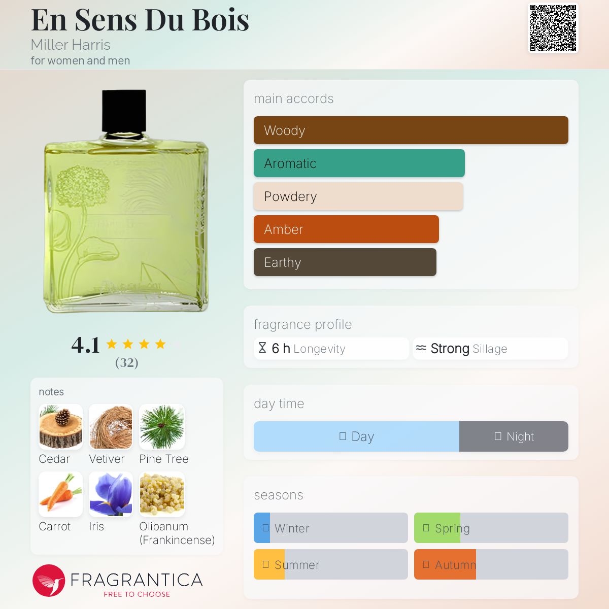 عطر ادکلن اِن سَنس دو بوا میلهاریس - En Sens Du Bois Miller Harris - بررسی، قیمت و خرید