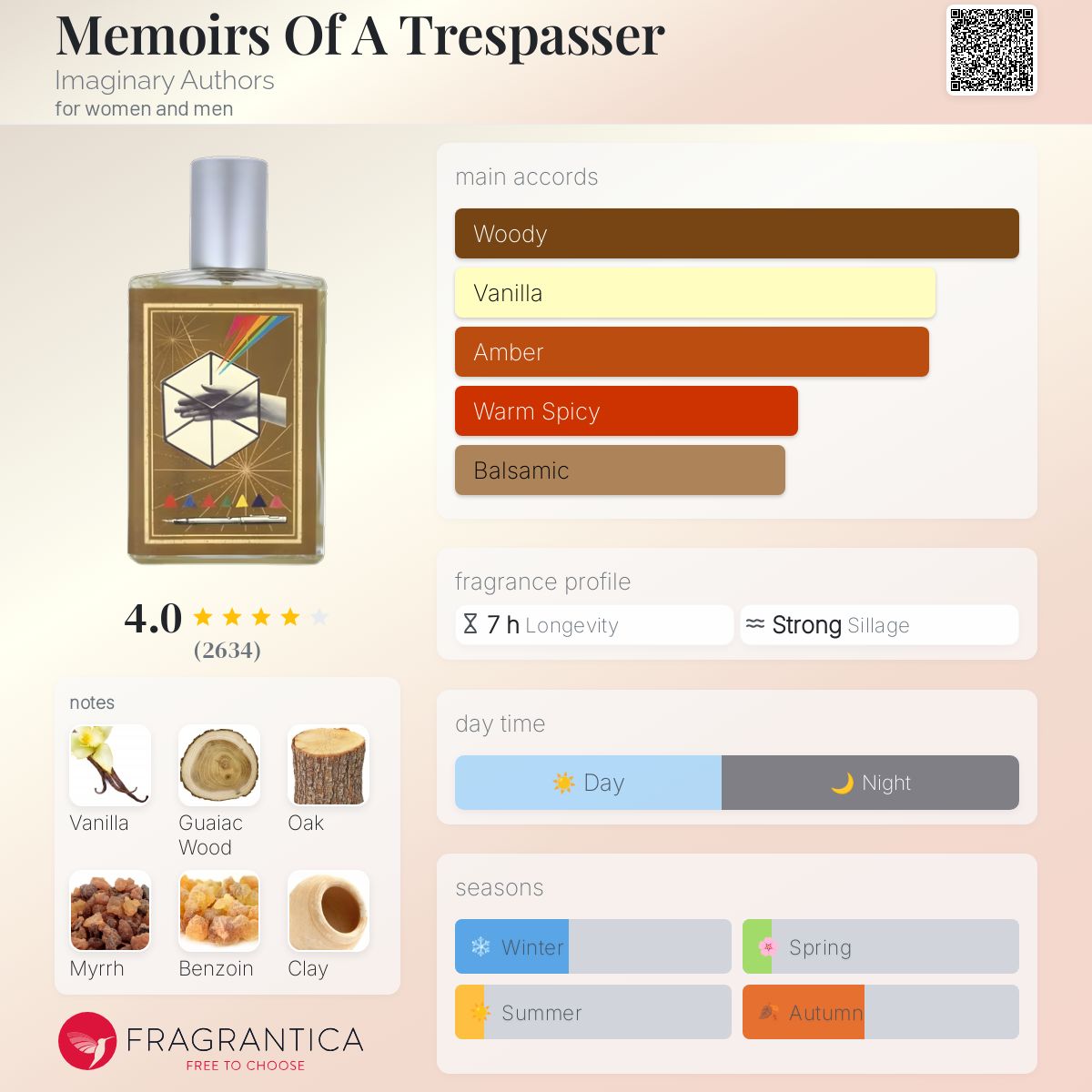 عطر ادکلن مموآرز آو ا تریسپسر ایمجینری آثرز - Memoirs Of A Trespasser Imaginary Authors - بررسی، قیمت و خرید
