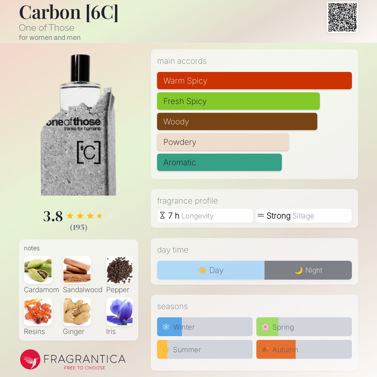 عطر ادکلن کربن وان آو دُز - Carbon [6C] One of Those - بررسی، قیمت و خرید