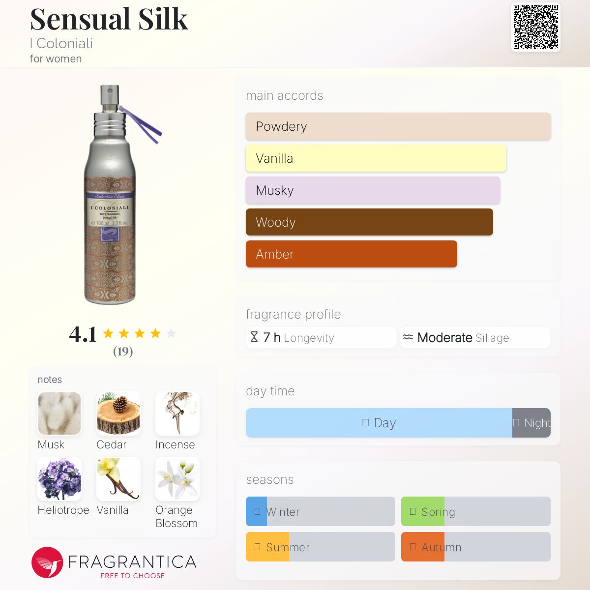 عطر ادکلن سنشوال سیلک آی کولونیالی - Sensual Silk I Coloniali - بررسی، قیمت و خرید
