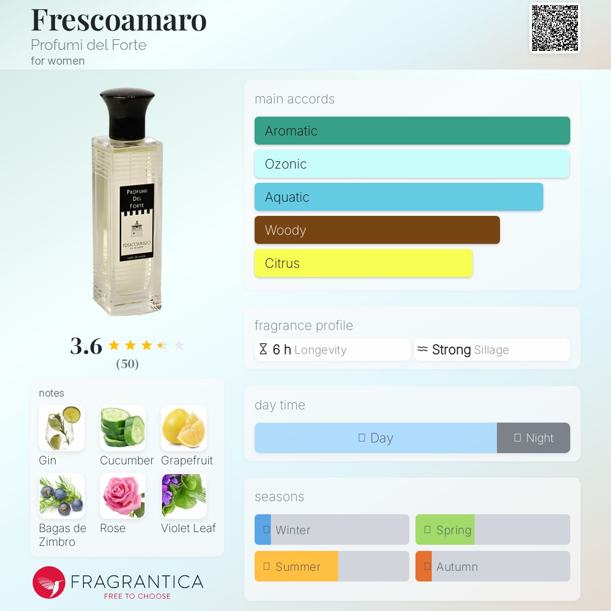 عطر ادکلن فرسکو آمارو پروفومی دل فورته - Frescoamaro Profumi del Forte - بررسی، قیمت و خرید