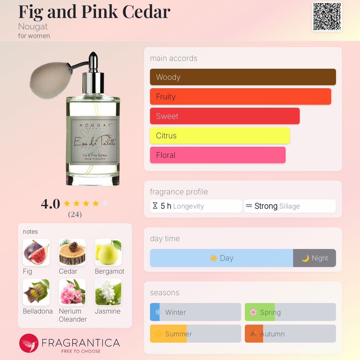 عطر ادکلن فیگ اند پینک سدار نوگت - Fig and Pink Cedar Nougat - بررسی، قیمت و خرید