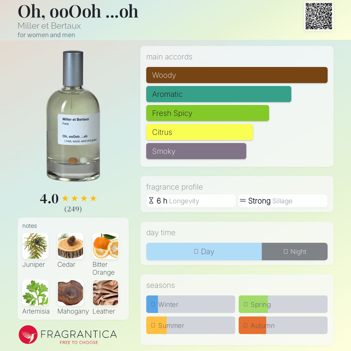 عطر ادکلن او میلر ات برتو - Oh, ooOoh ...oh Miller et Bertaux - بررسی، قیمت و خرید