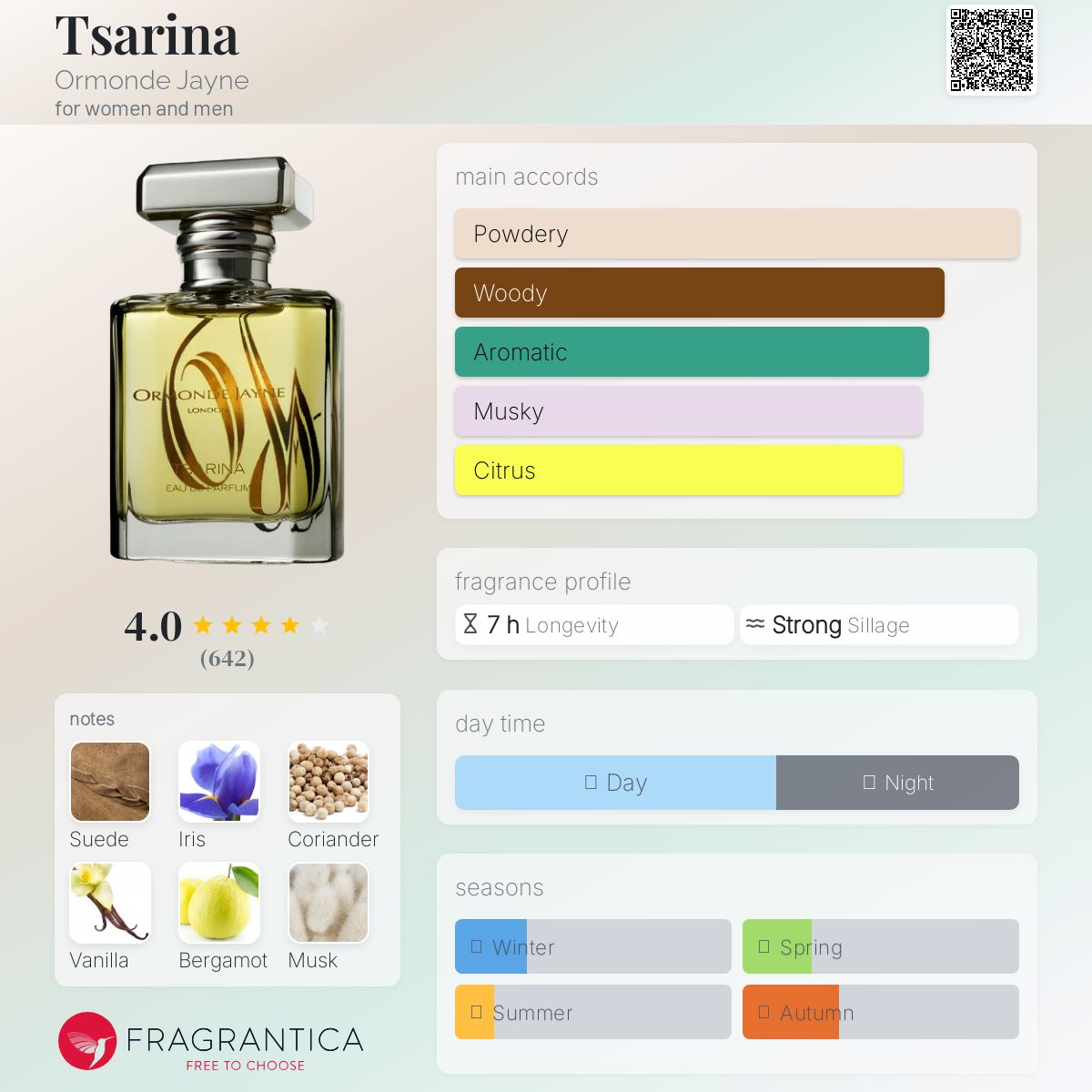 عطر ادکلن تزارینا اورموند جین - Tsarina Ormonde Jayne - بررسی، قیمت و خرید