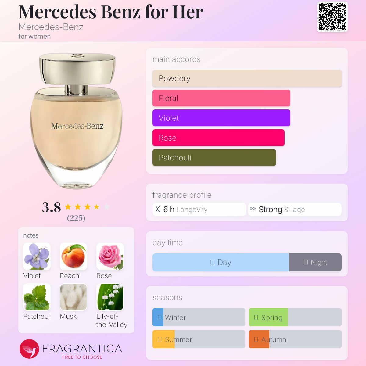 عطر ادکلن مرسدس بنز فور هر مرسدس بنز - Mercedes Benz for Her Mercedes-Benz - بررسی، قیمت و خرید