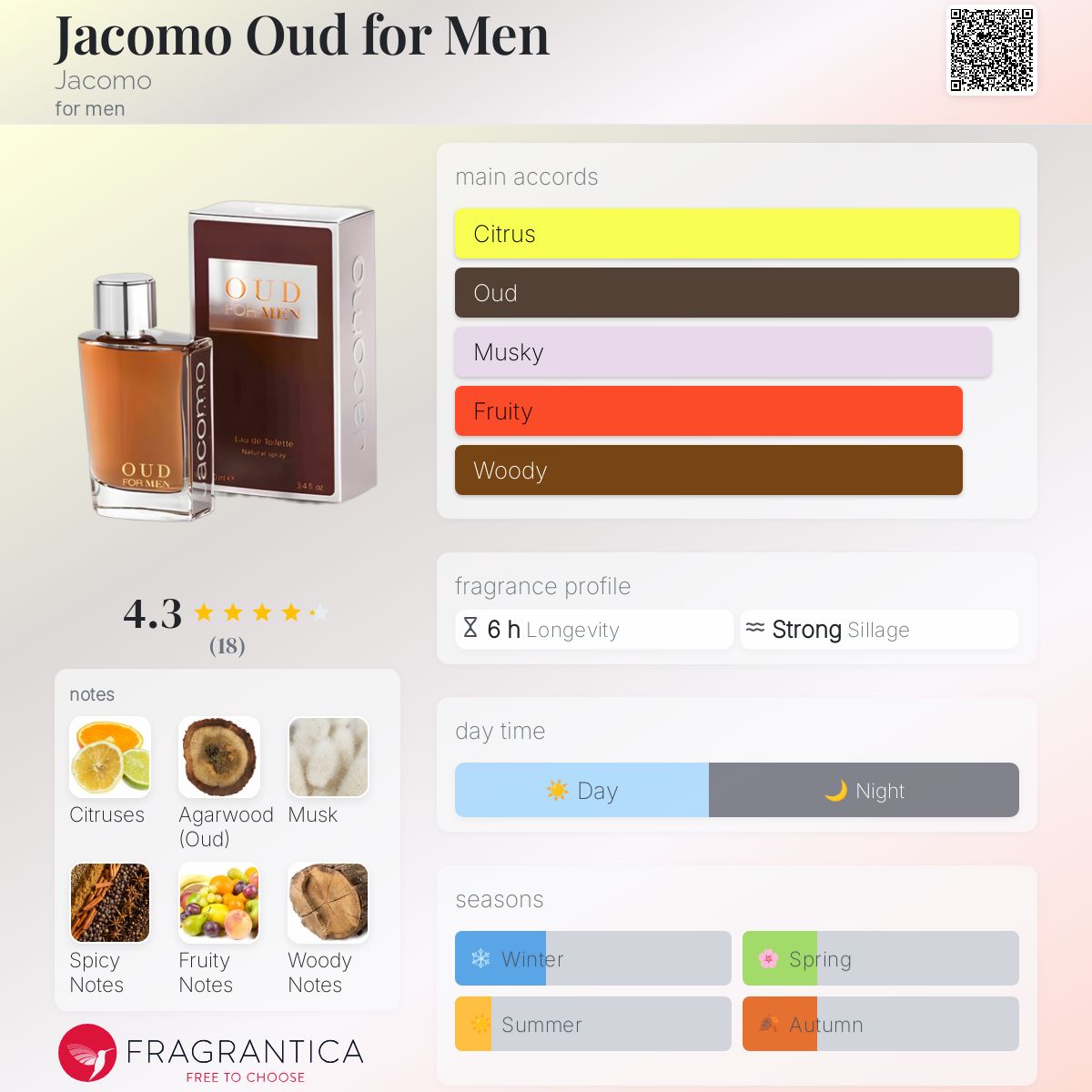 عطر ادکلن جاکومو اود فور من جاکومو - Jacomo Oud for Men Jacomo - بررسی، قیمت و خرید