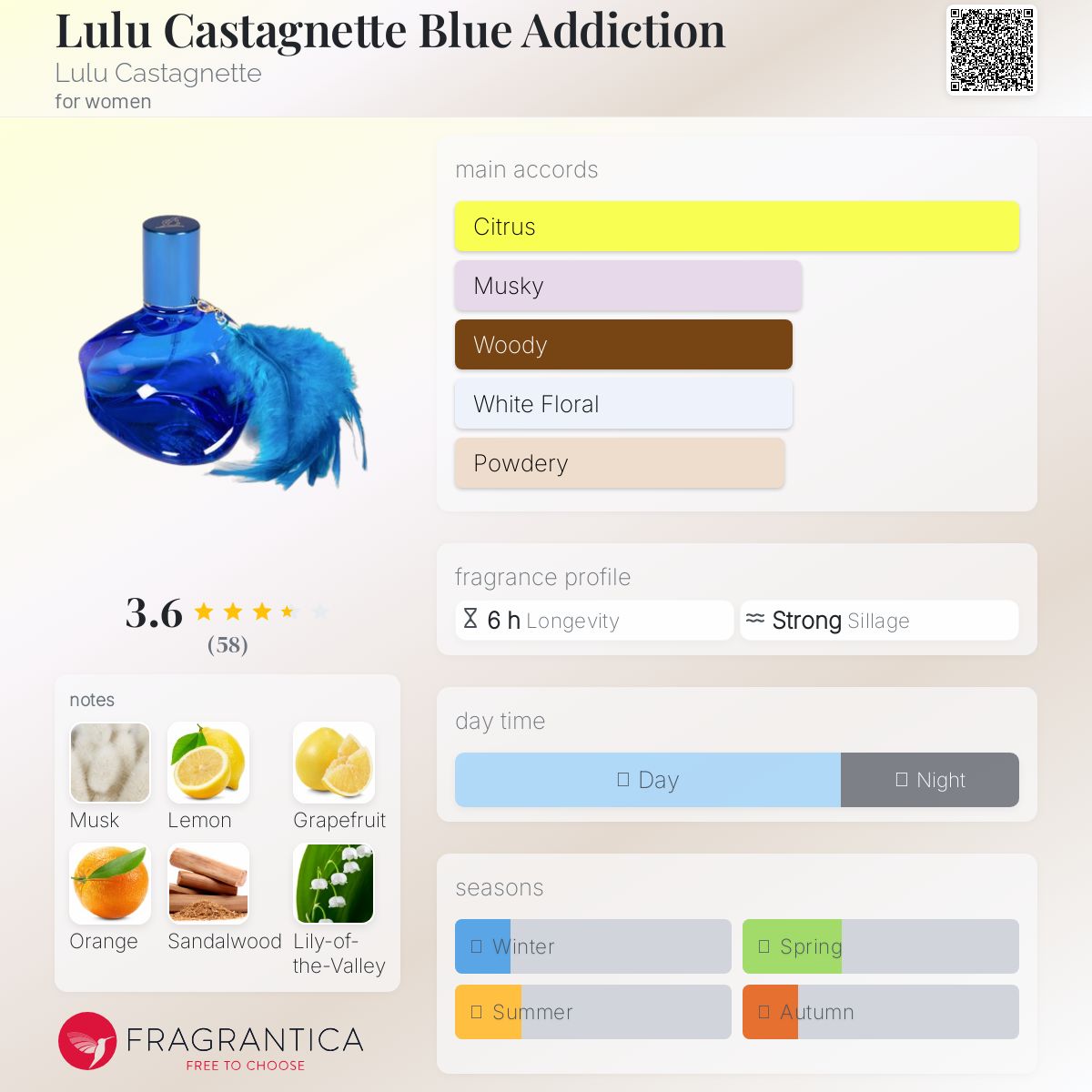 عطر ادکلن لولو کاستانیت بلو ادیکشن لولو کاستانیته - Lulu Castagnette Blue Addiction Lulu Castagnette - بررسی، قیمت و خرید