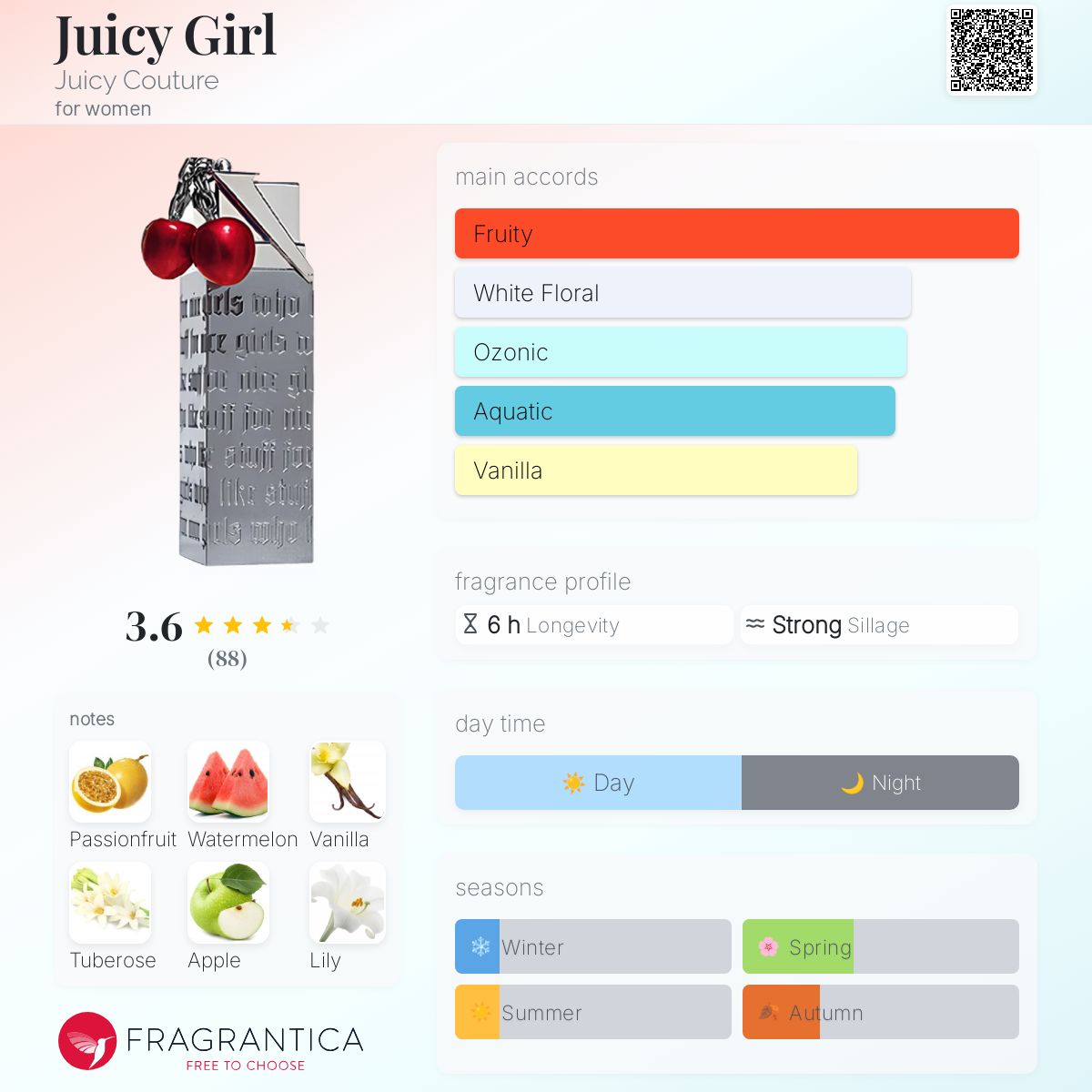 عطر ادکلن جویسی گرل جویسی کوتور - Juicy Girl Juicy Couture - بررسی، قیمت و خرید