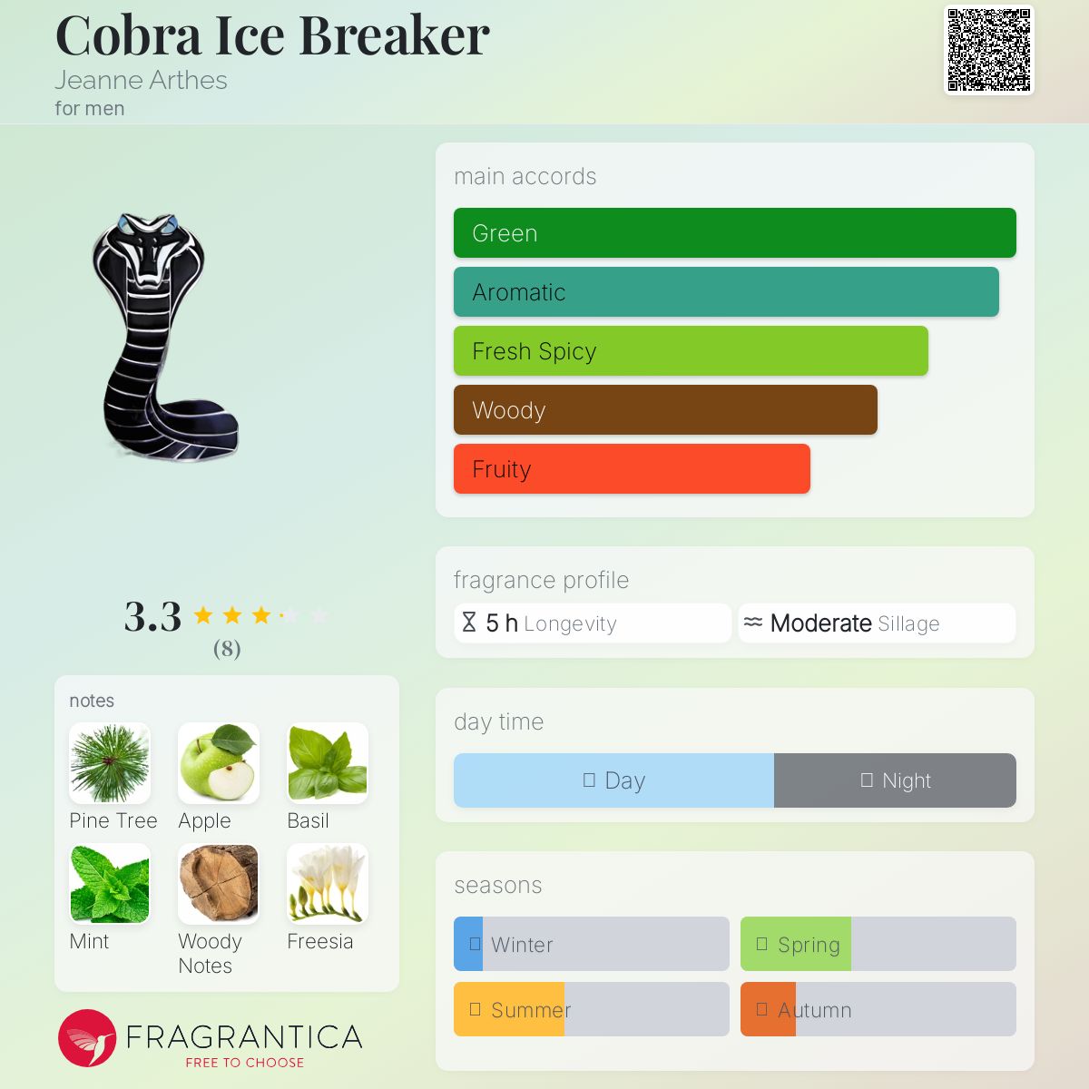 عطر ادکلن کبرا آیس بریکر ژان آرتس - Cobra Ice Breaker Jeanne Arthes - بررسی، قیمت و خرید